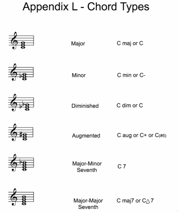 Chord Symbols 1